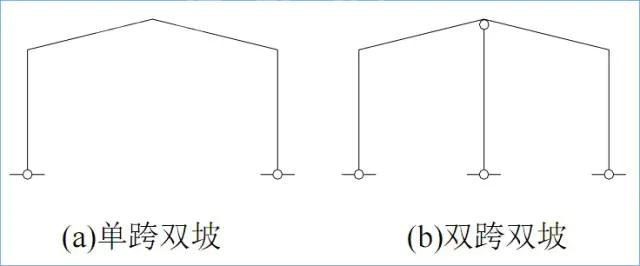 門式剛架結(jié)構(gòu)的特點(diǎn)、適用范圍及常用形式