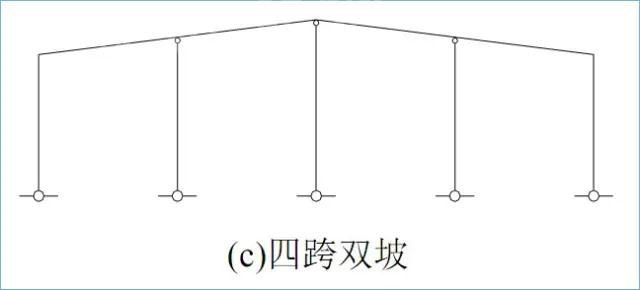 門式剛架結(jié)構(gòu)的特點(diǎn)、適用范圍及常用形式