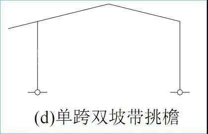 門式剛架結(jié)構(gòu)的特點(diǎn)、適用范圍及常用形式