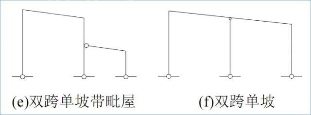 門式剛架結(jié)構(gòu)的特點(diǎn)、適用范圍及常用形式