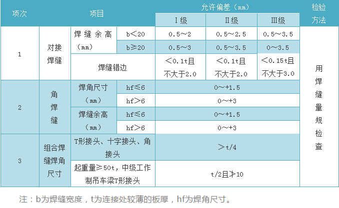 戳我试试